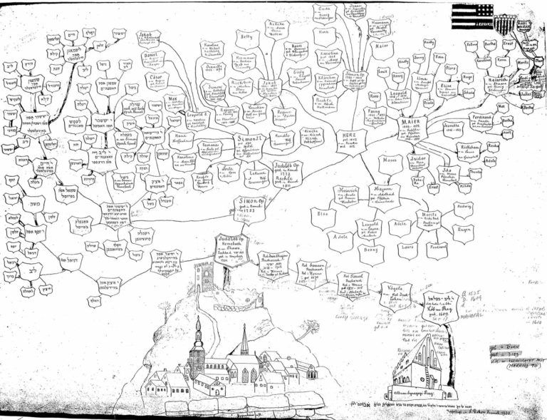 oppenheimer-family-tree